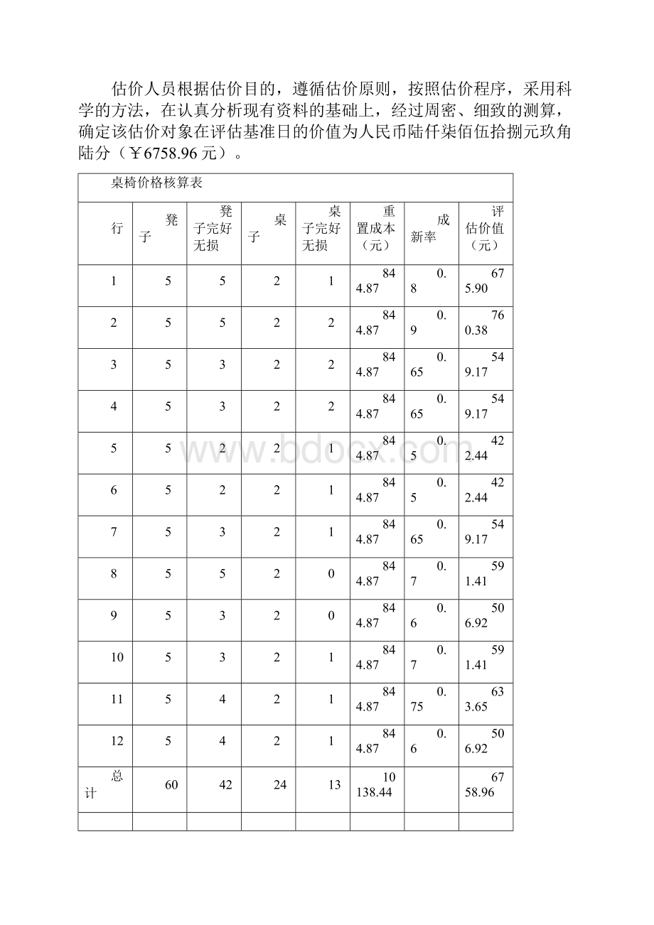 资产评估报告桌椅Word下载.docx_第2页