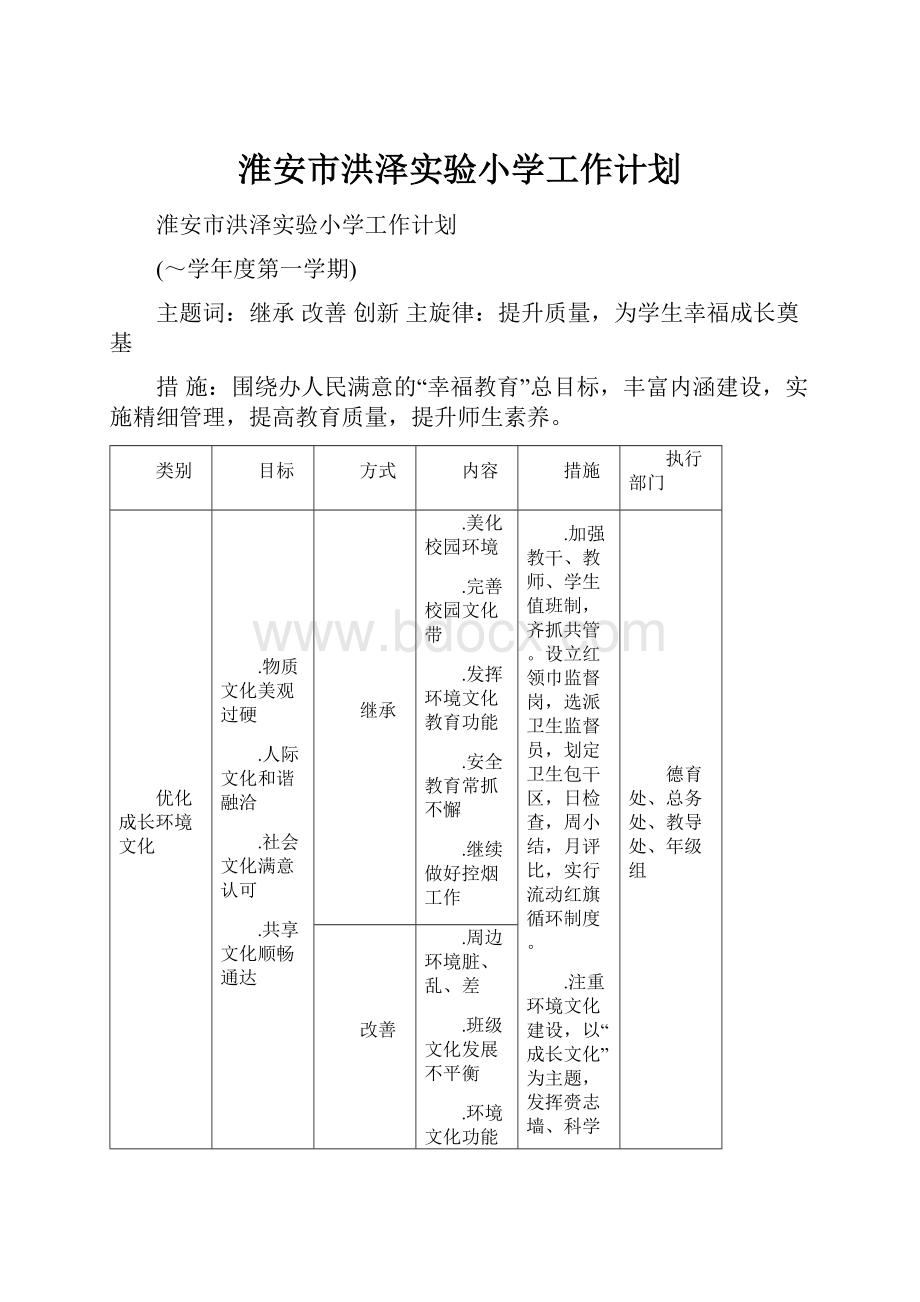 淮安市洪泽实验小学工作计划Word文件下载.docx_第1页