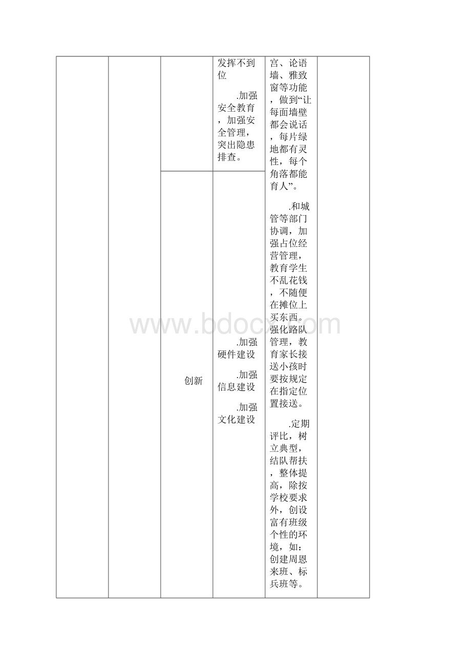 淮安市洪泽实验小学工作计划Word文件下载.docx_第2页