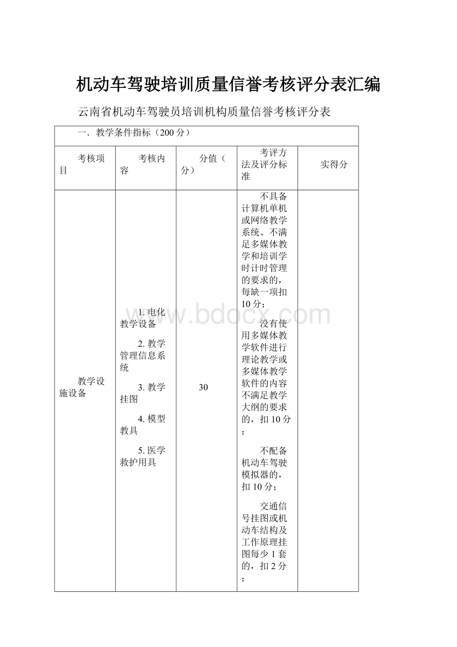 机动车驾驶培训质量信誉考核评分表汇编Word格式文档下载.docx