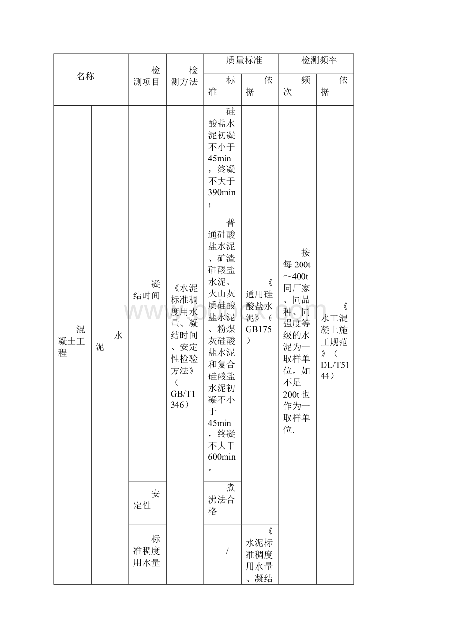 水利工程质量检测部分最终资料Word文档下载推荐.docx_第3页