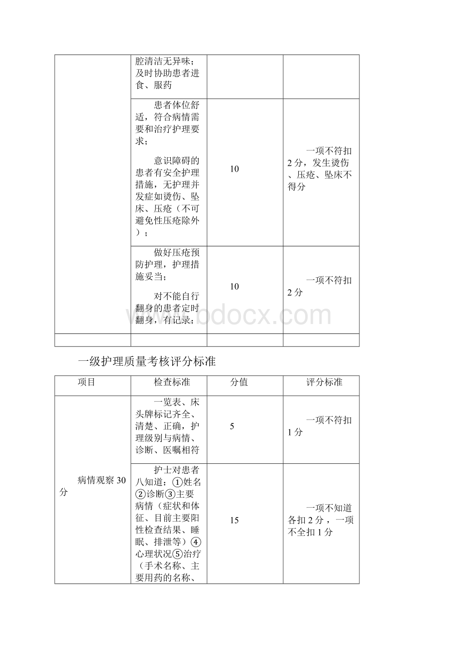 最新分级护理检查表格.docx_第3页