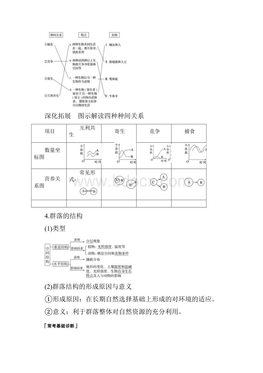 届高考生物一轮复习第九单元生物与环境第31讲群落的结构与演替备考一体学案苏教版.docx_第2页