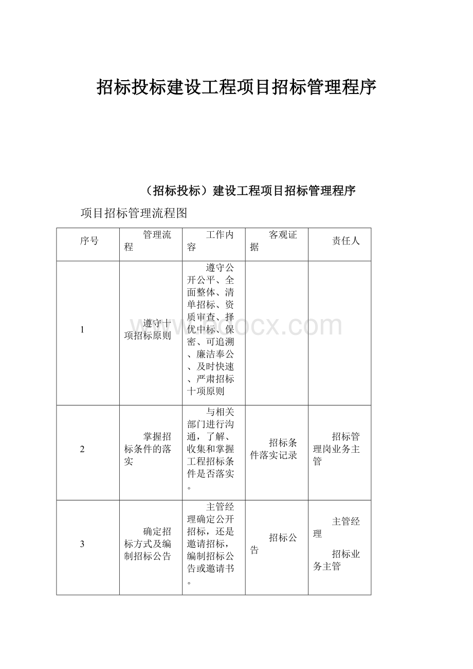 招标投标建设工程项目招标管理程序Word文档下载推荐.docx_第1页