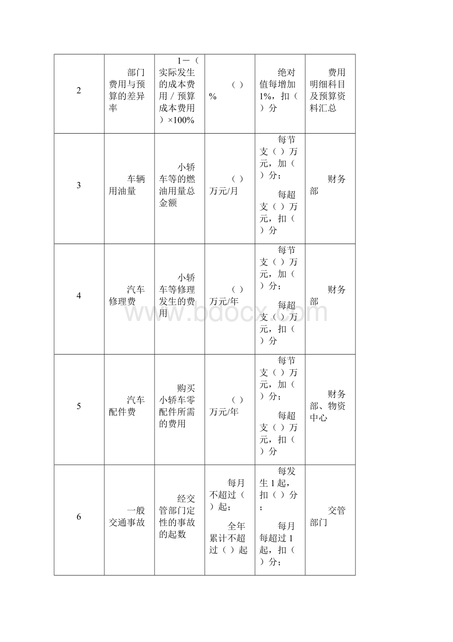 XX电力岗位任务绩效考核指标库总经理办公室终Word文件下载.docx_第2页