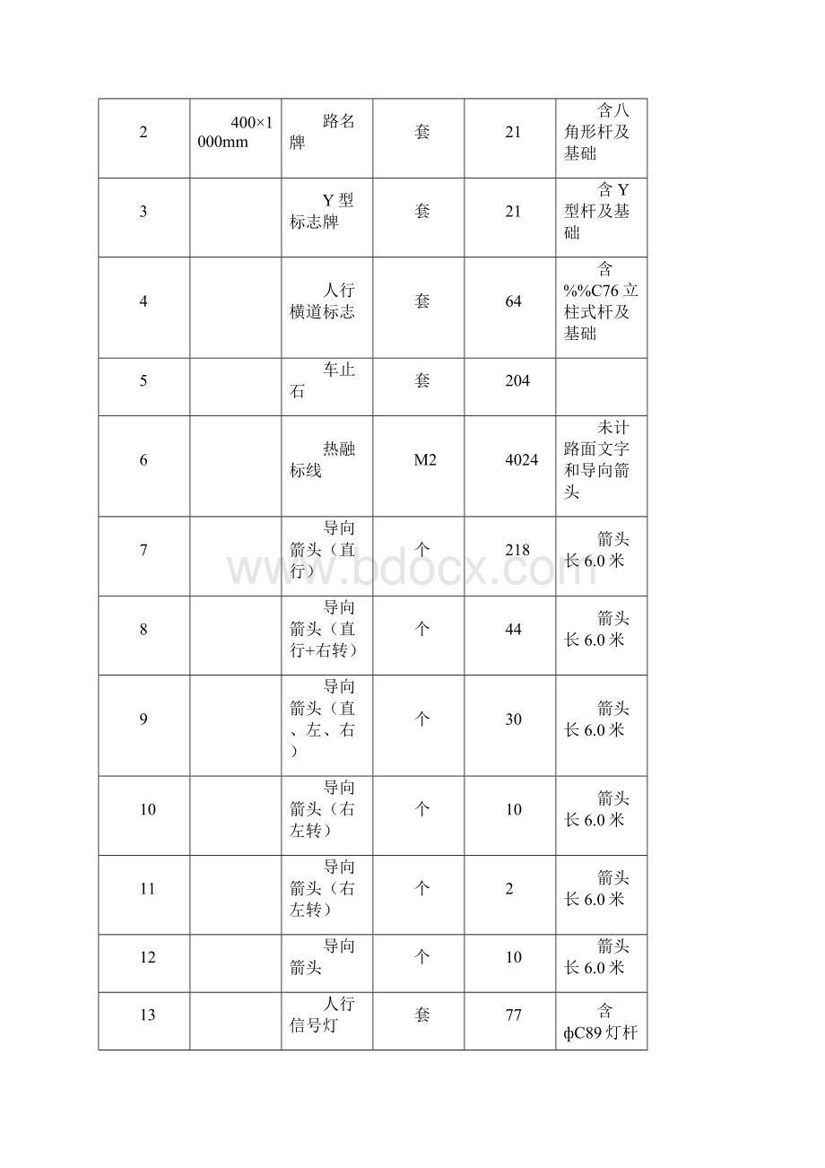 交通工程施工方案.docx_第2页