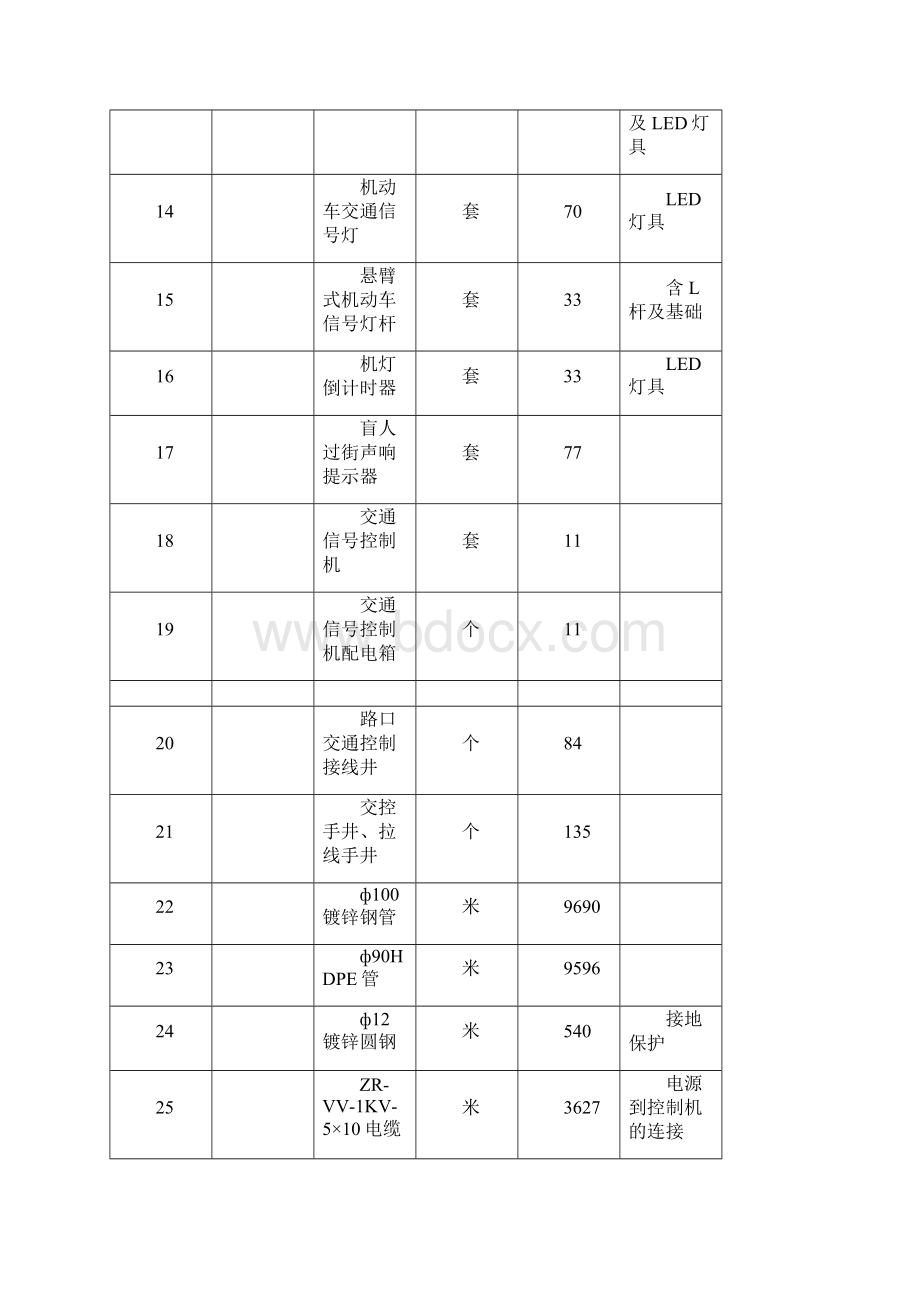 交通工程施工方案.docx_第3页