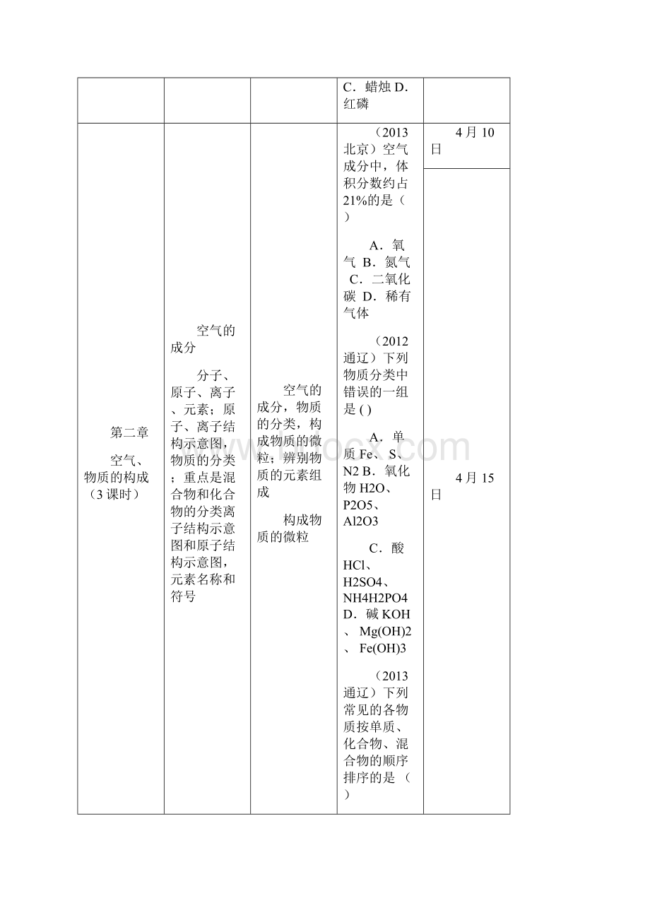 化学中考单元回归复习计划表Word格式.docx_第2页