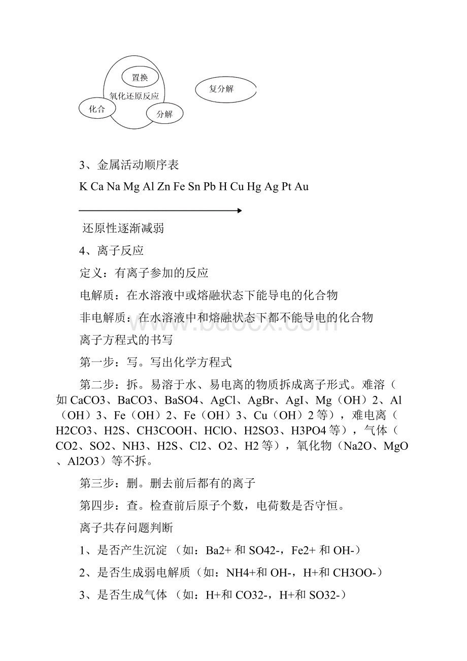 高中文科化学会考必背知识点汇总.docx_第2页