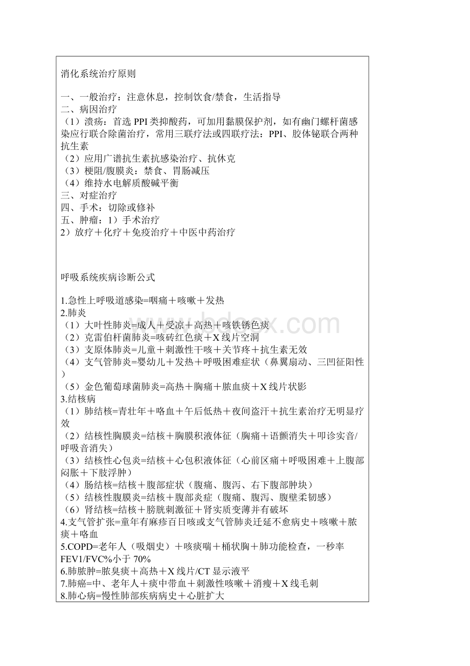 医学各大系统重点精华总结文档格式.docx_第3页