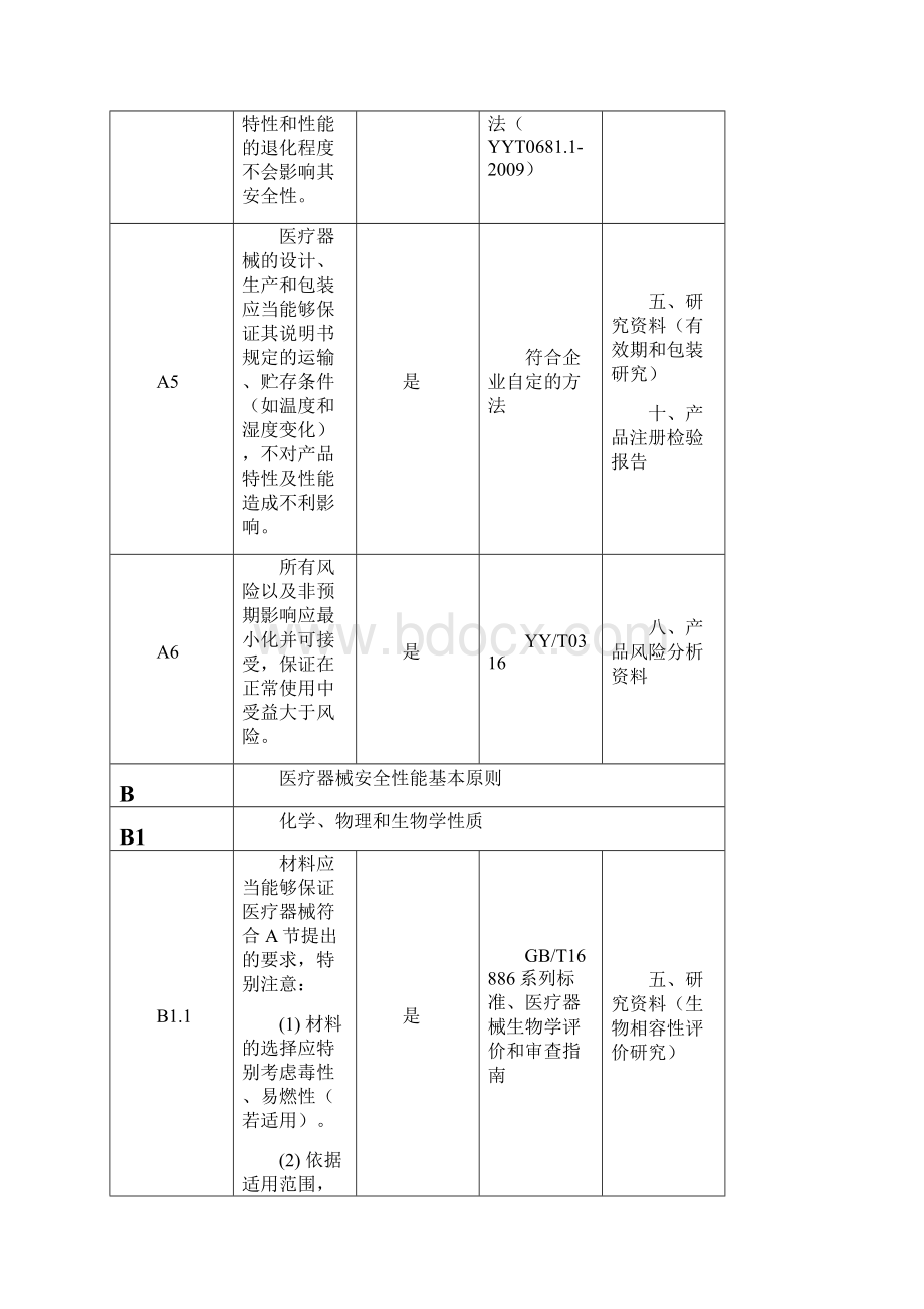 医疗器械安全有效基本要求清单中文模板.docx_第3页