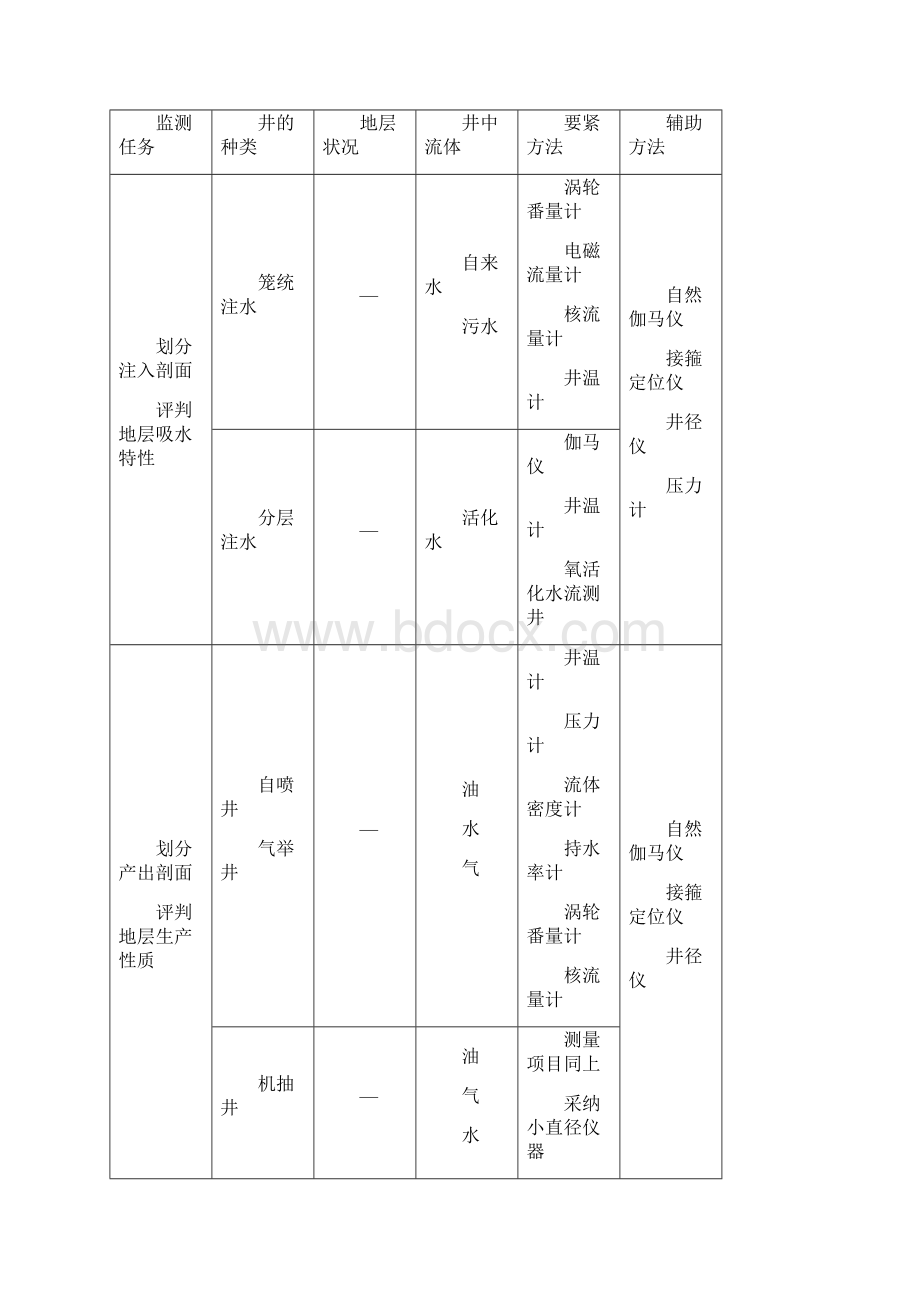 生产测井原理与应用Word格式文档下载.docx_第3页