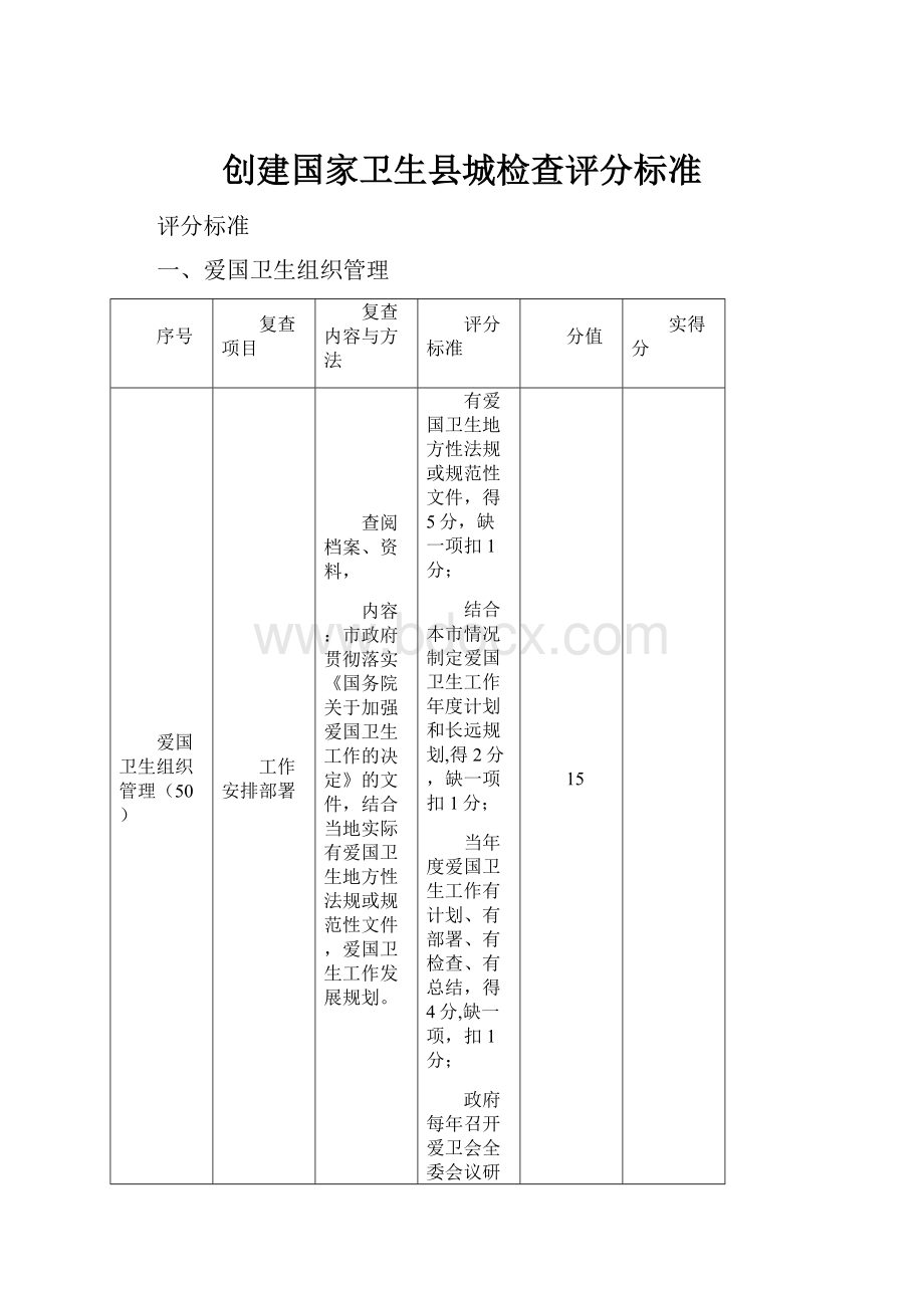 创建国家卫生县城检查评分标准Word格式文档下载.docx