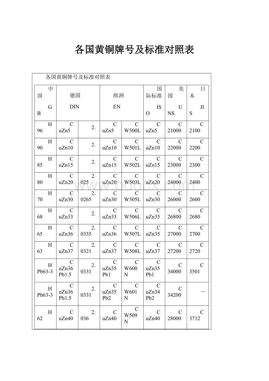 各国黄铜牌号及标准对照表Word文档格式.docx