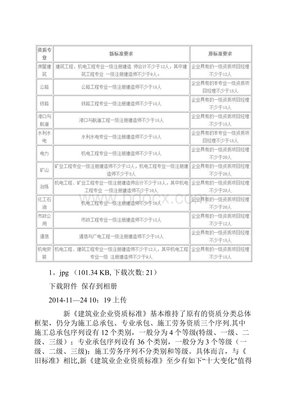 全方位对比解读住建部新旧《建筑业企业资质标准》剖析Word文档格式.docx_第3页