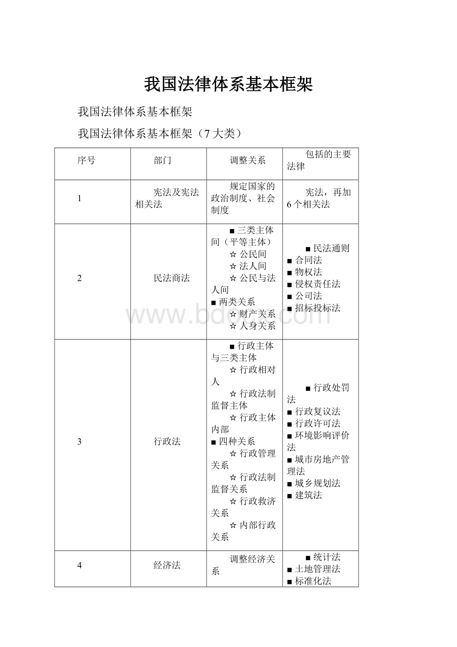 我国法律体系基本框架Word下载.docx_第1页