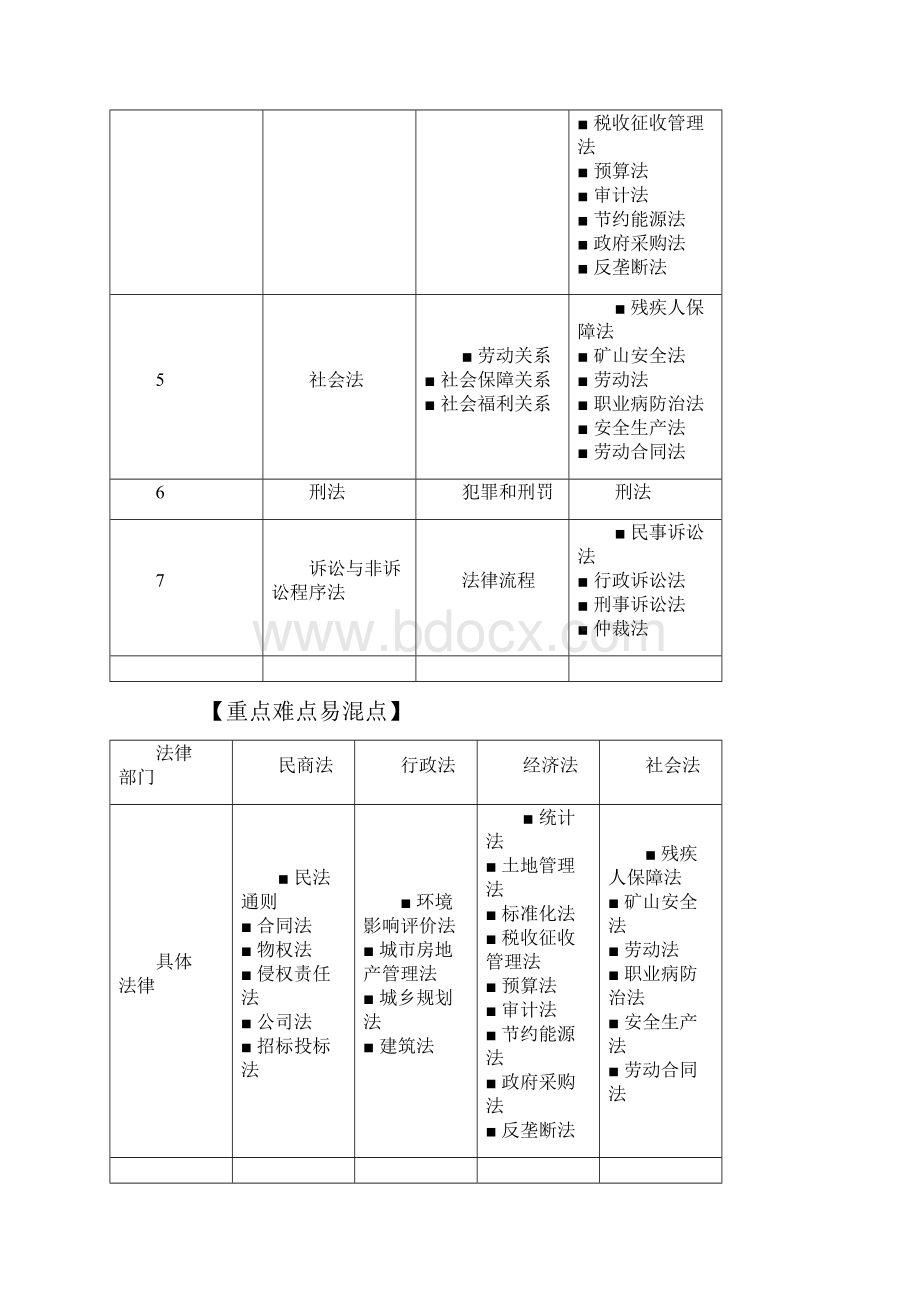 我国法律体系基本框架.docx_第2页