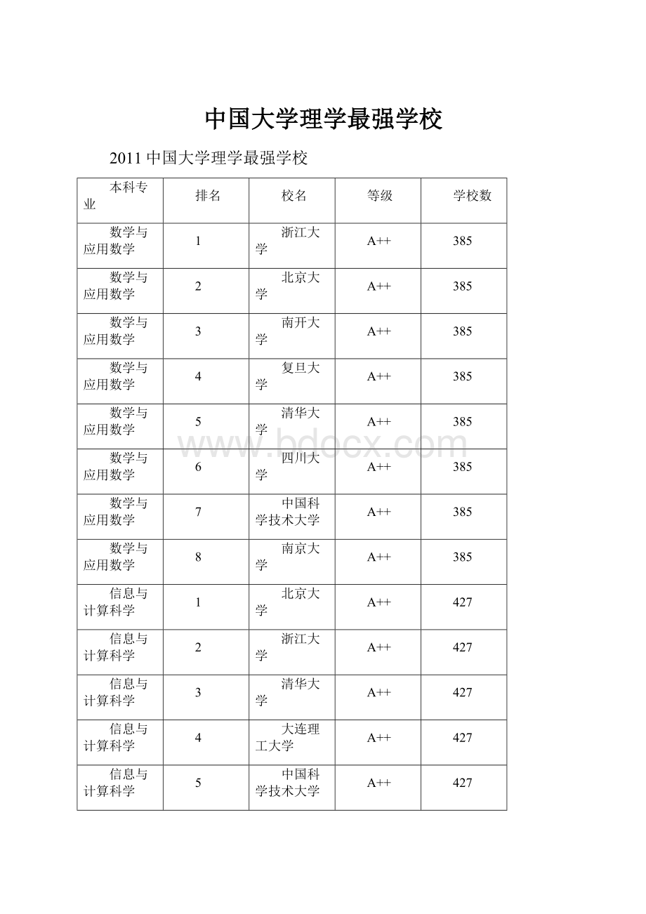 中国大学理学最强学校.docx