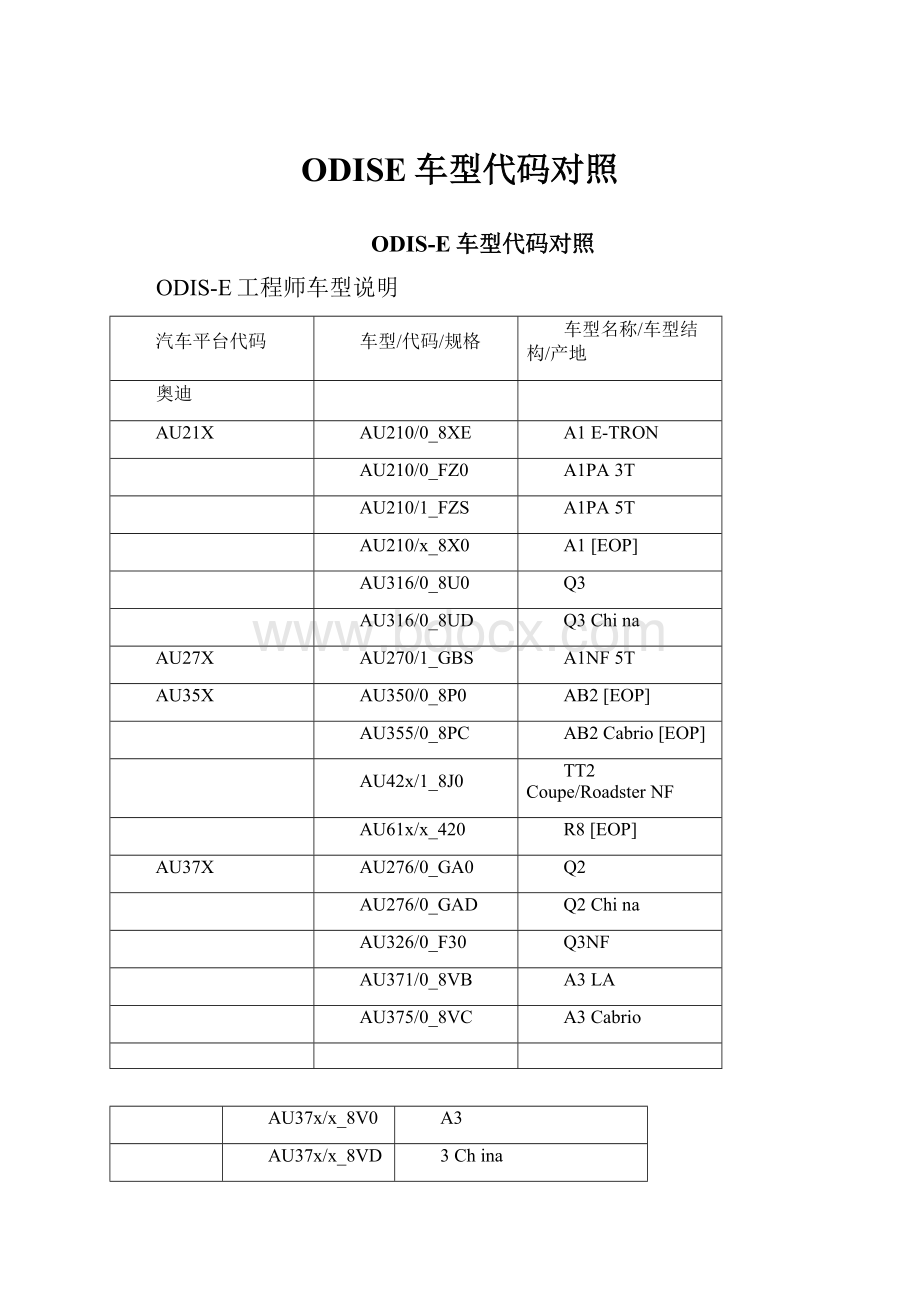 ODISE车型代码对照Word文档格式.docx