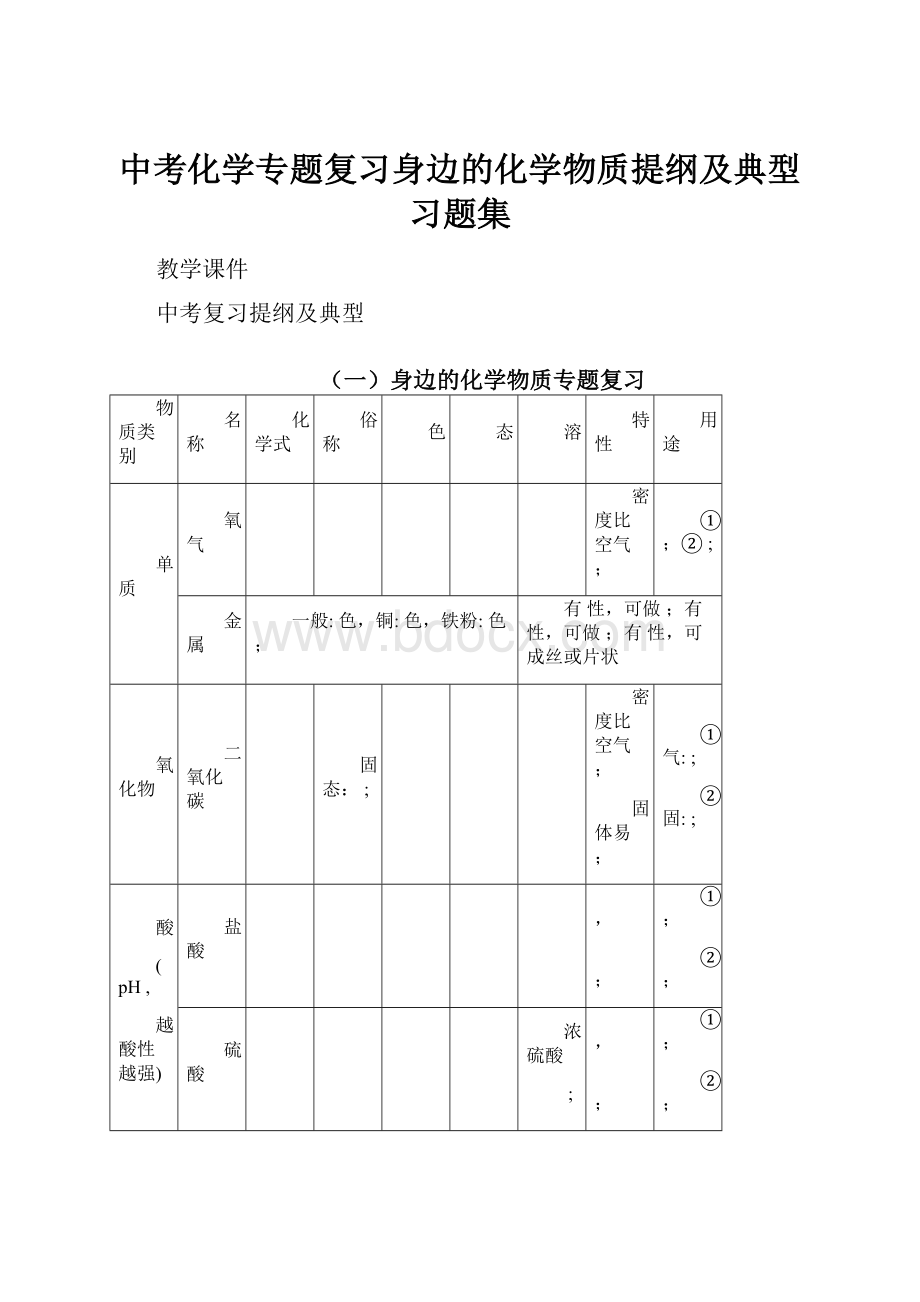 中考化学专题复习身边的化学物质提纲及典型习题集.docx_第1页