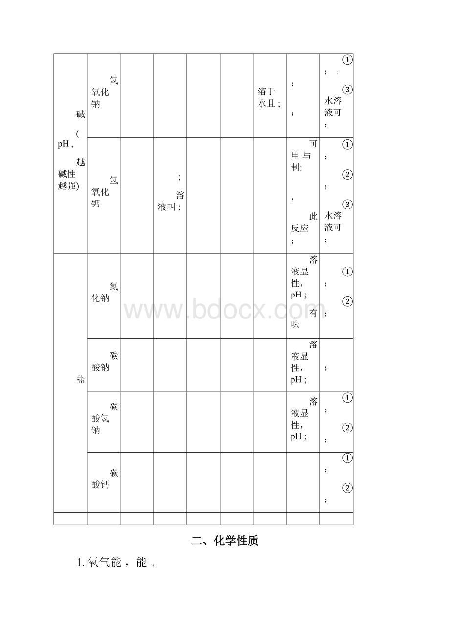 中考化学专题复习身边的化学物质提纲及典型习题集.docx_第2页