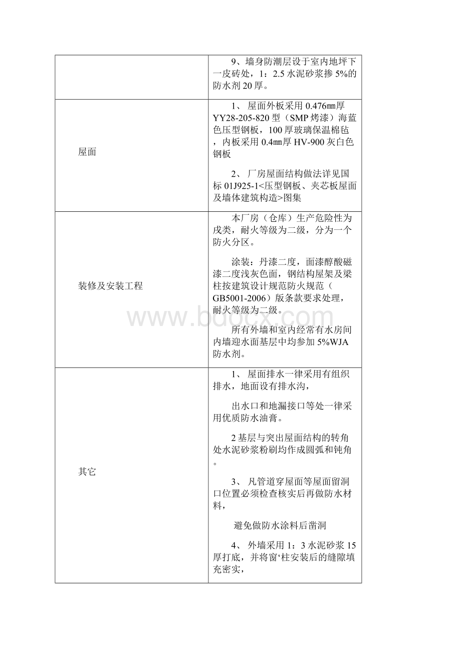 钢结构厂房轻钢厂房专项施工方案.docx_第3页