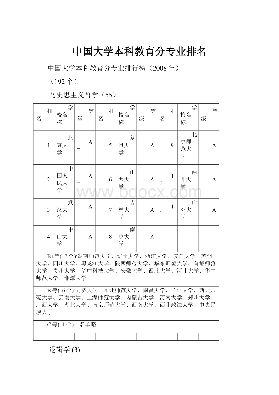 中国大学本科教育分专业排名.docx