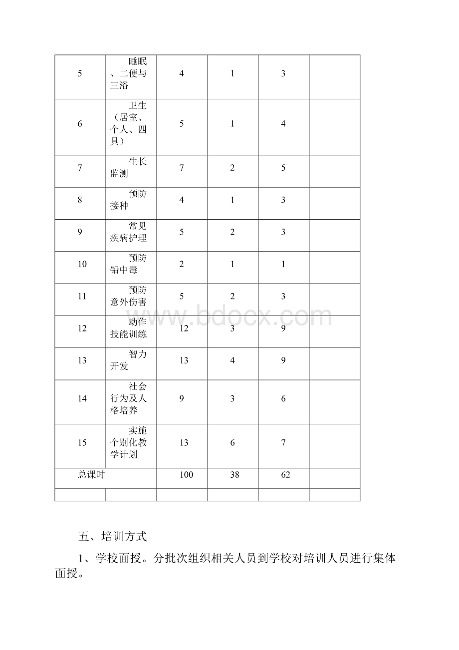 育婴师培训方案.docx_第2页