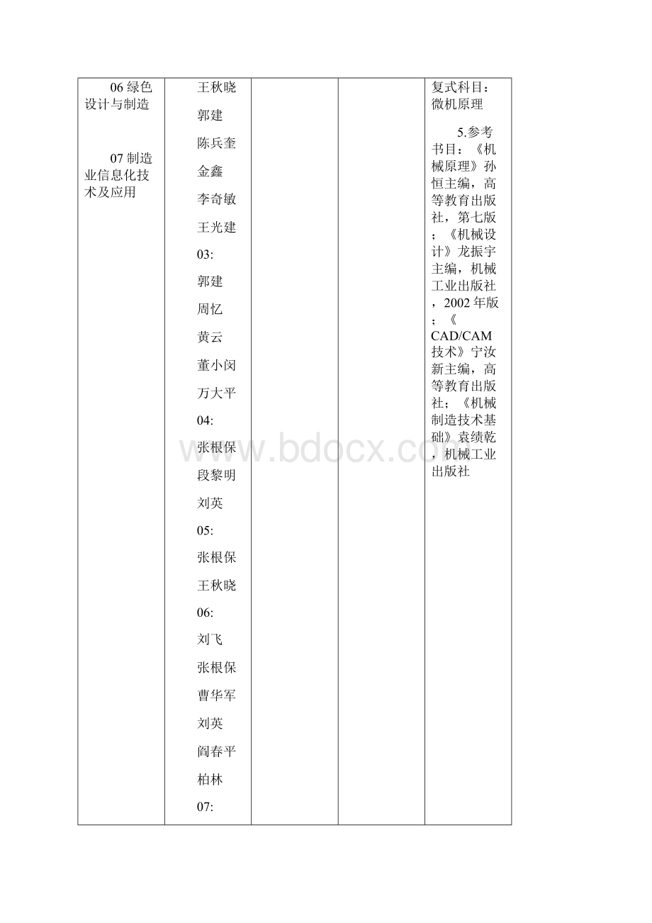 重庆大学研究生招生信息网 招生机械类Word格式文档下载.docx_第2页