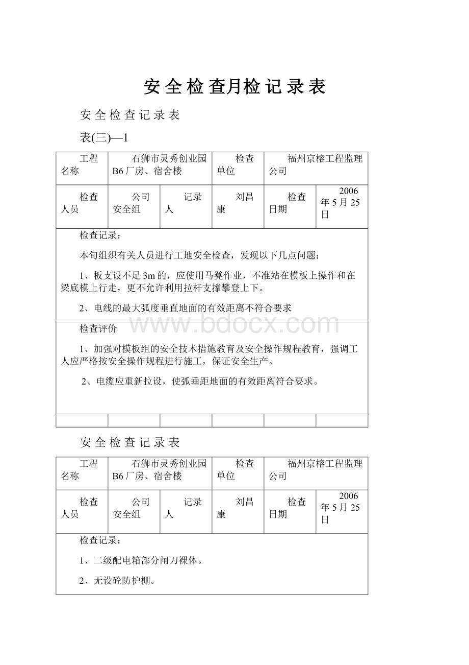 安 全 检 查月检 记 录 表Word下载.docx_第1页