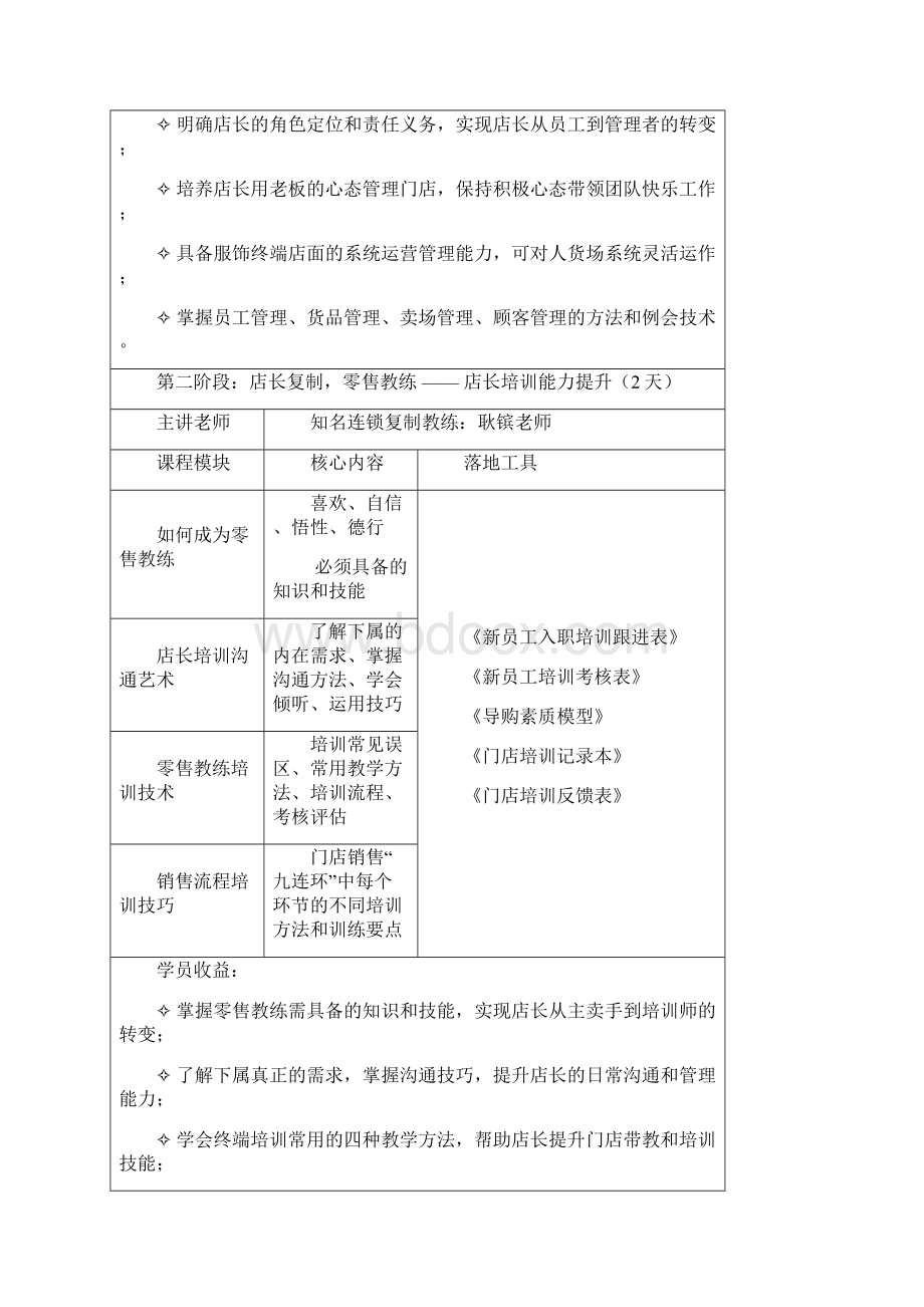 华师连锁师资团王牌店长三段进阶训练营最新Word格式.docx_第3页