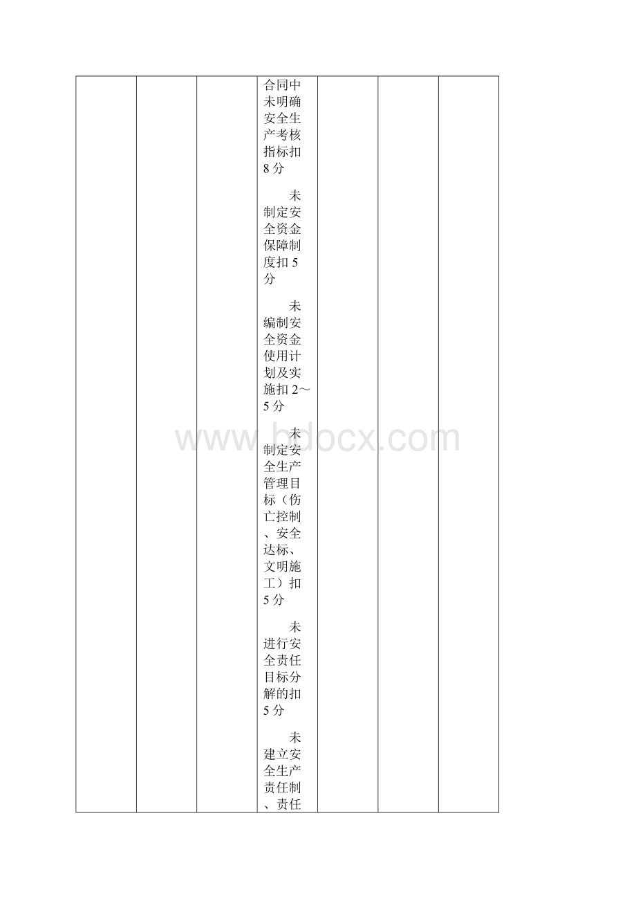 建筑施工安全检查评分汇总表分项检查评分表精华.docx_第3页