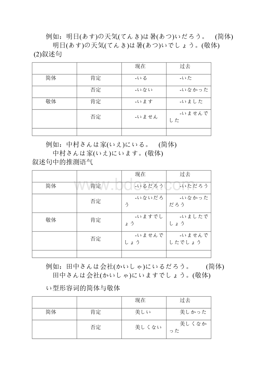 日语的日常用语集锦日语语法小结Word文件下载.docx_第2页