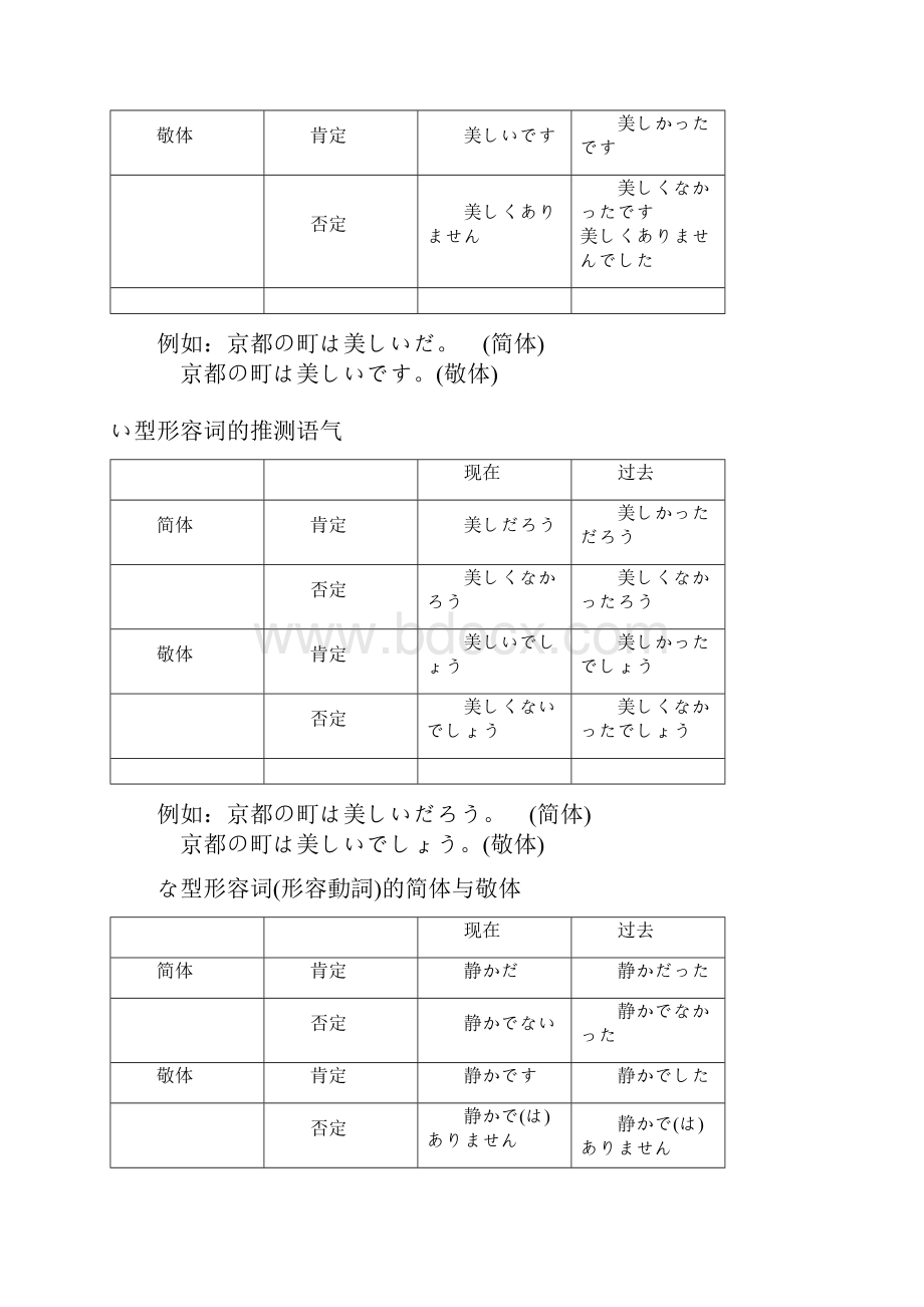 日语的日常用语集锦日语语法小结Word文件下载.docx_第3页