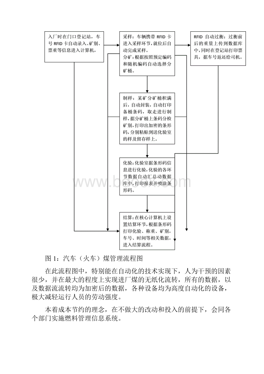 阳光管理修改后Word下载.docx_第2页