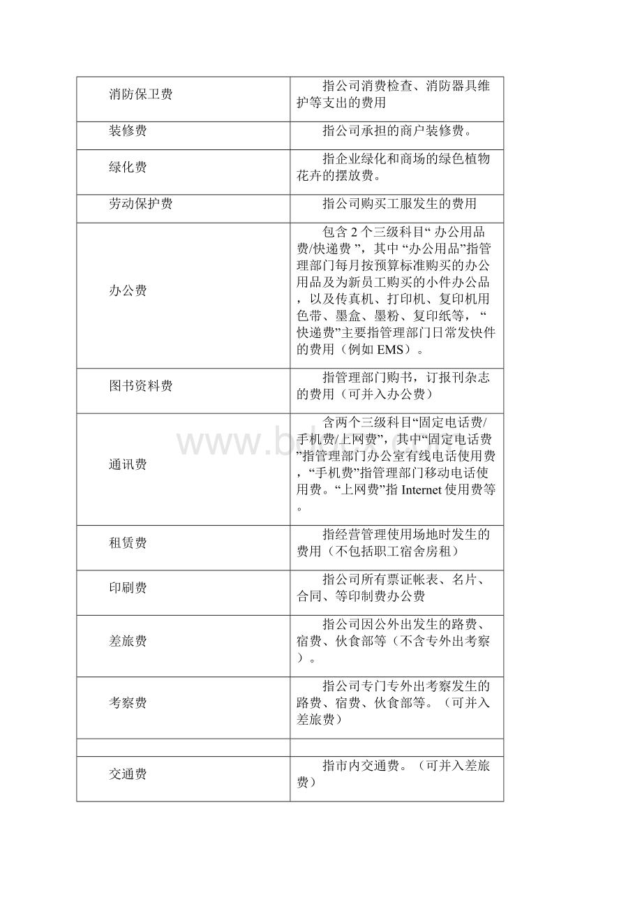 行政费用管理制度.docx_第2页