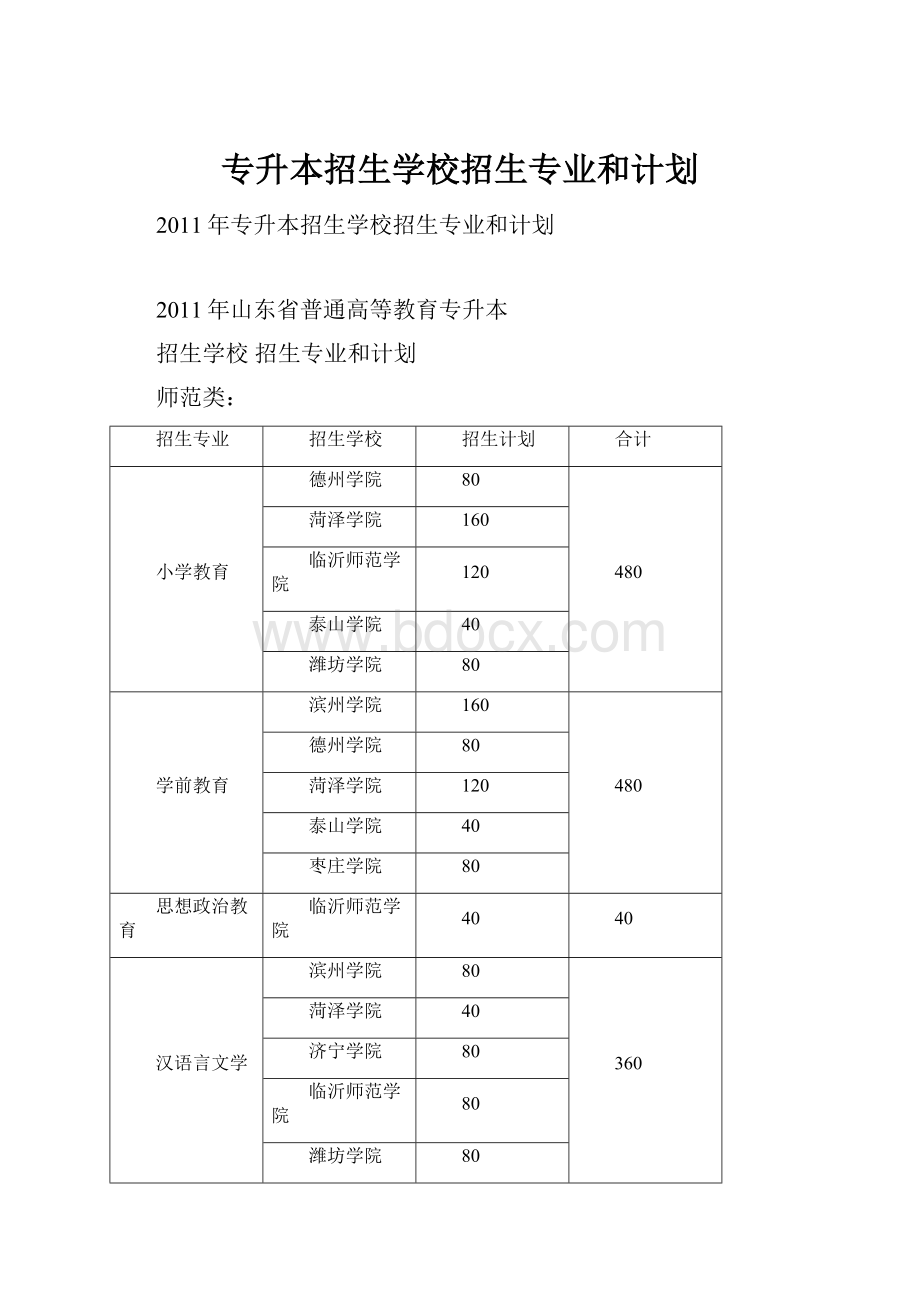 专升本招生学校招生专业和计划Word格式.docx