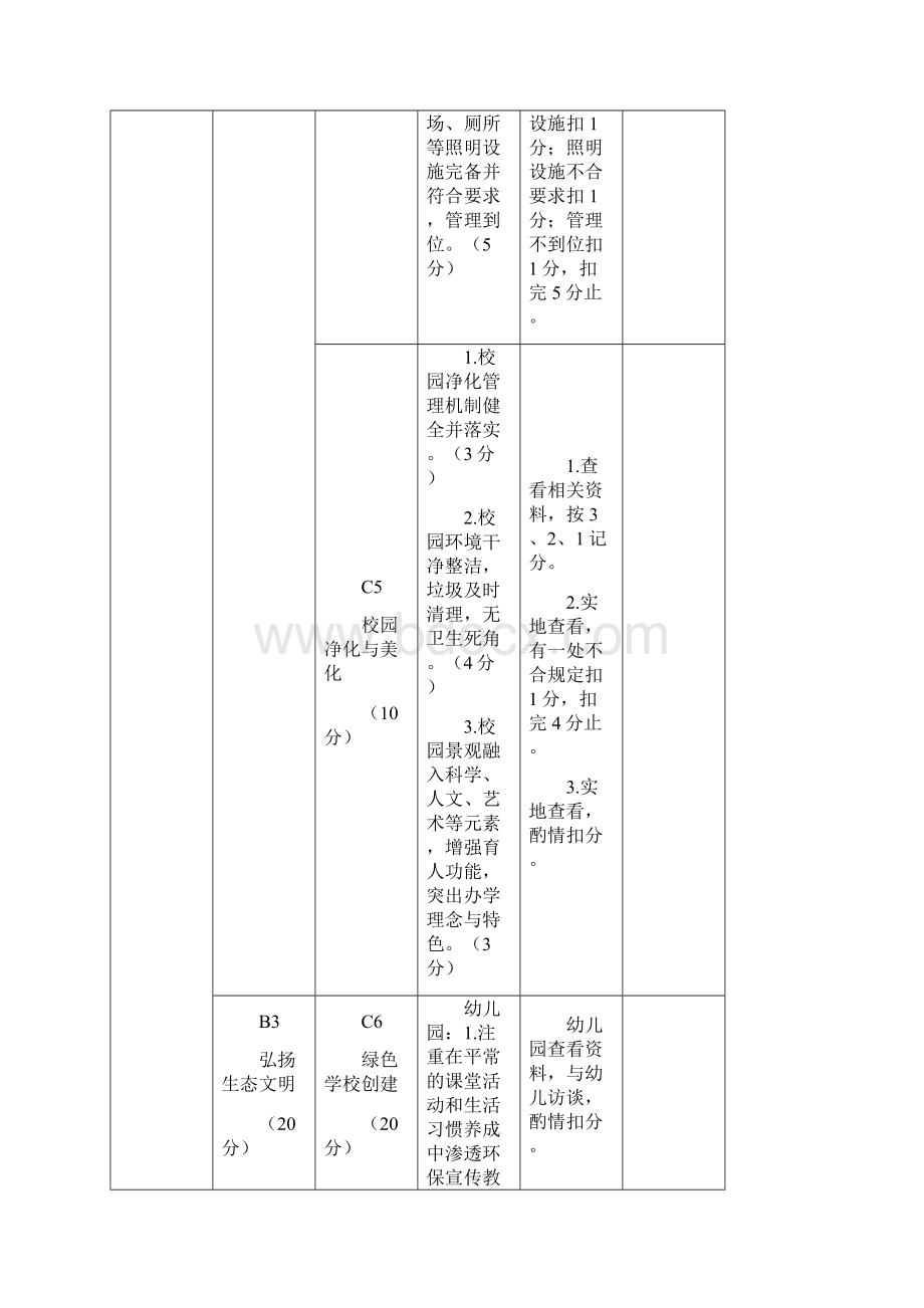 美丽学校评估指标体系.docx_第3页