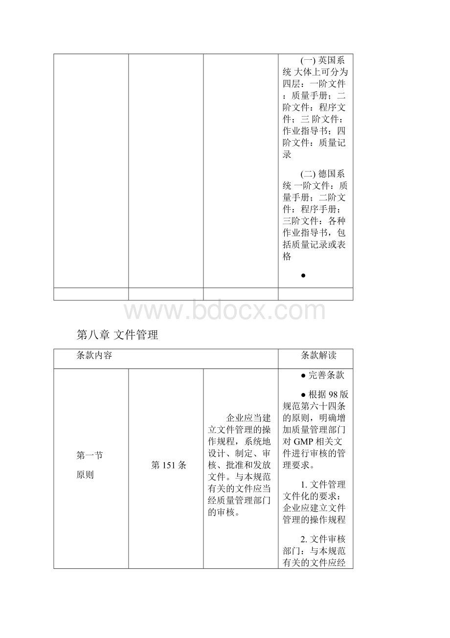 新版GMP解读第八章文档格式.docx_第2页