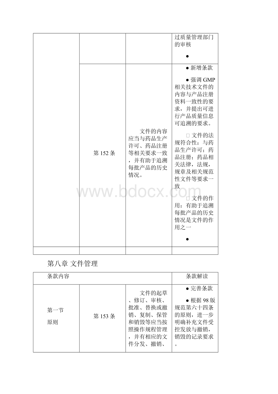 新版GMP解读第八章文档格式.docx_第3页