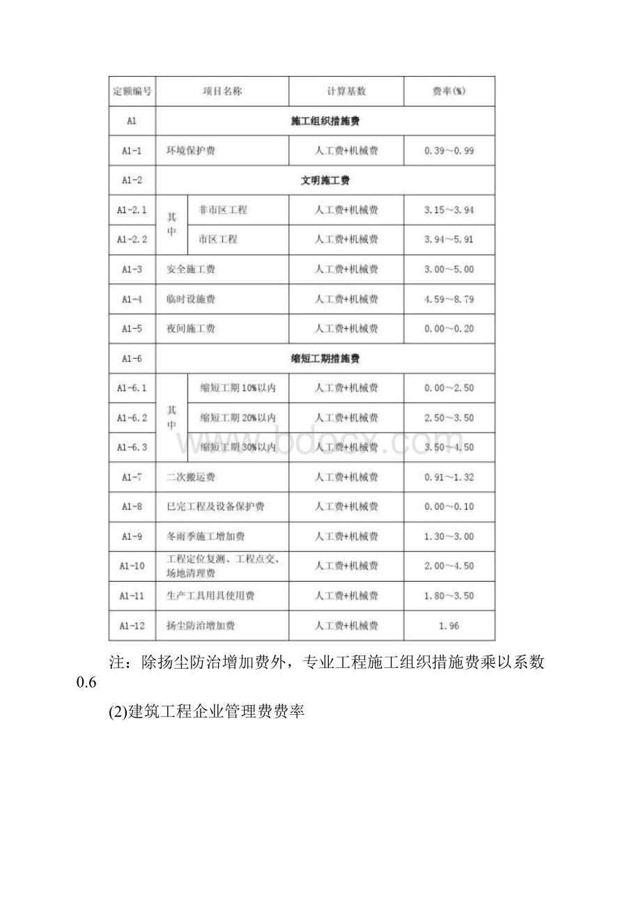 安徽省现行计价依据费用调整一览表.docx_第3页
