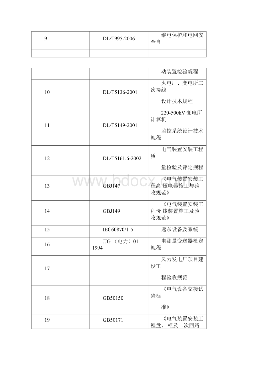 风电场项目工程交接验收管理办法Word下载.docx_第3页