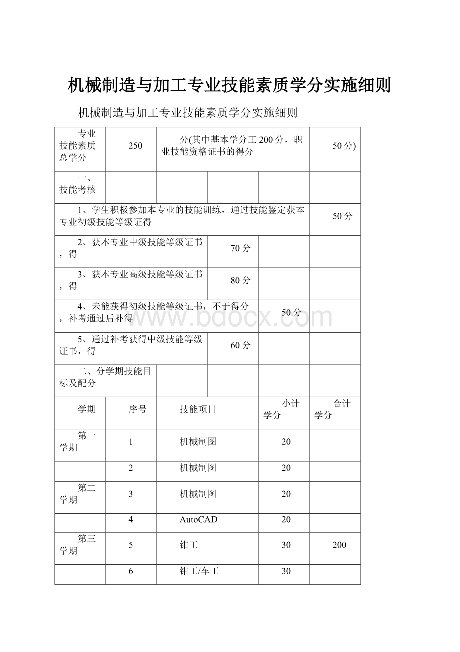 机械制造与加工专业技能素质学分实施细则Word格式.docx