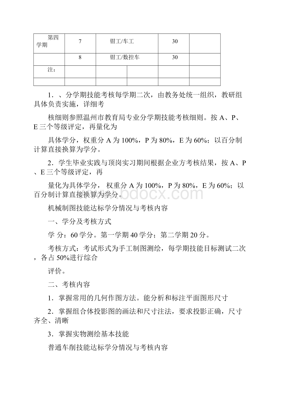 机械制造与加工专业技能素质学分实施细则.docx_第2页