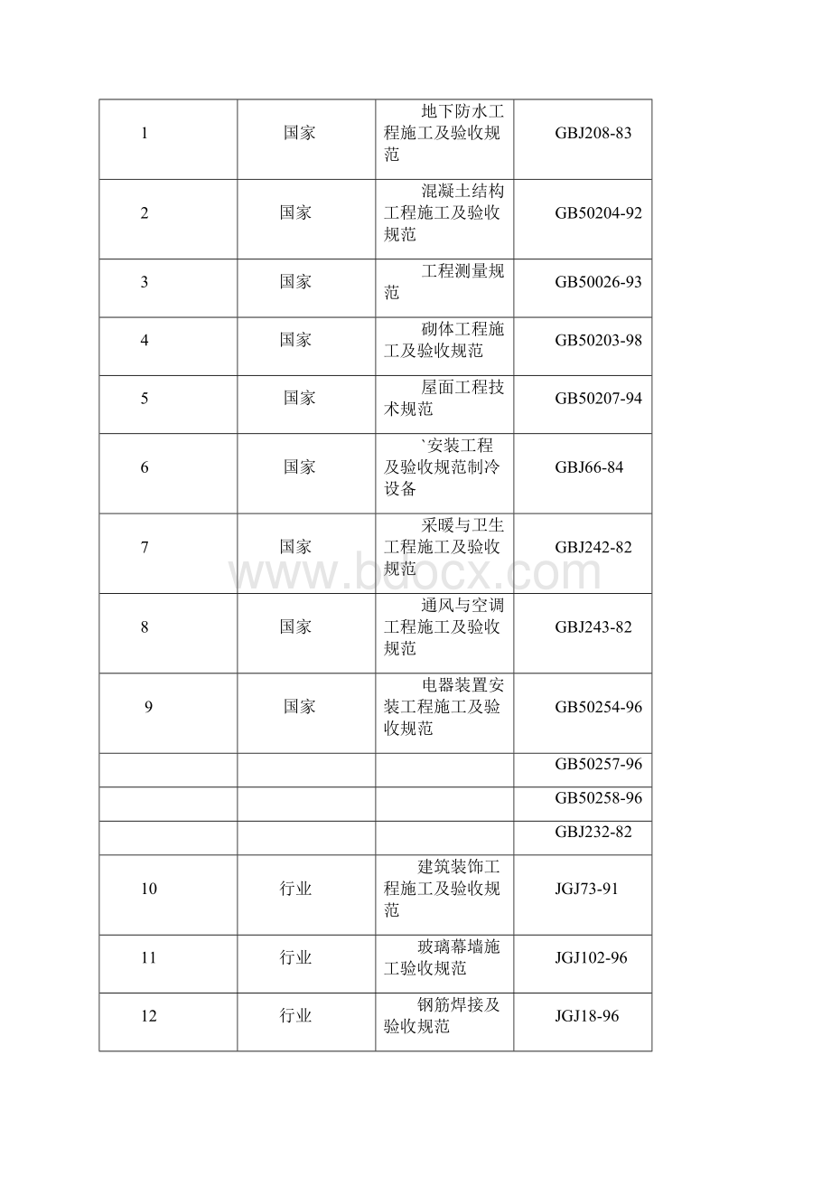 建筑施工组织设计方案范本Word文件下载.docx_第3页