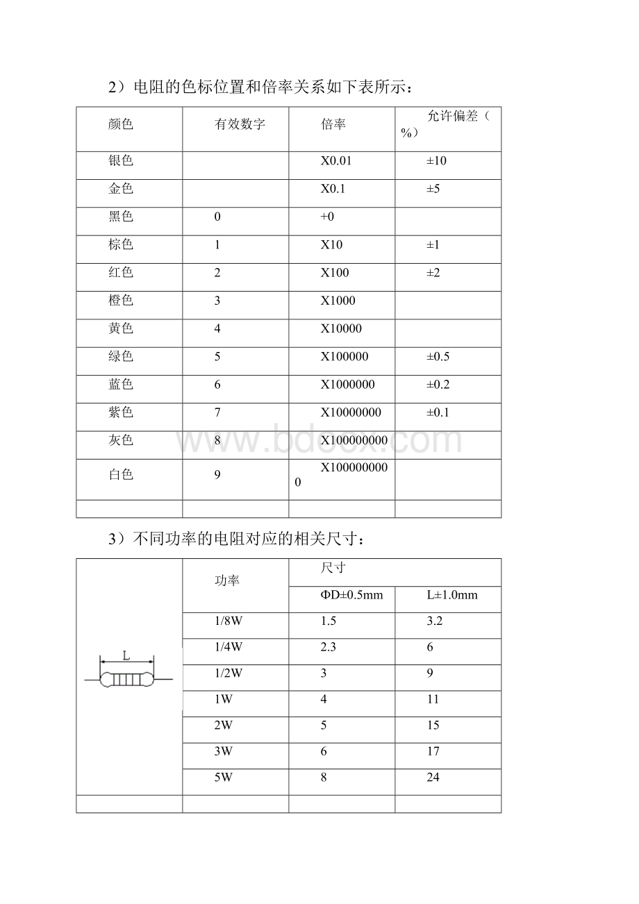 电子元件培训资料.docx_第2页