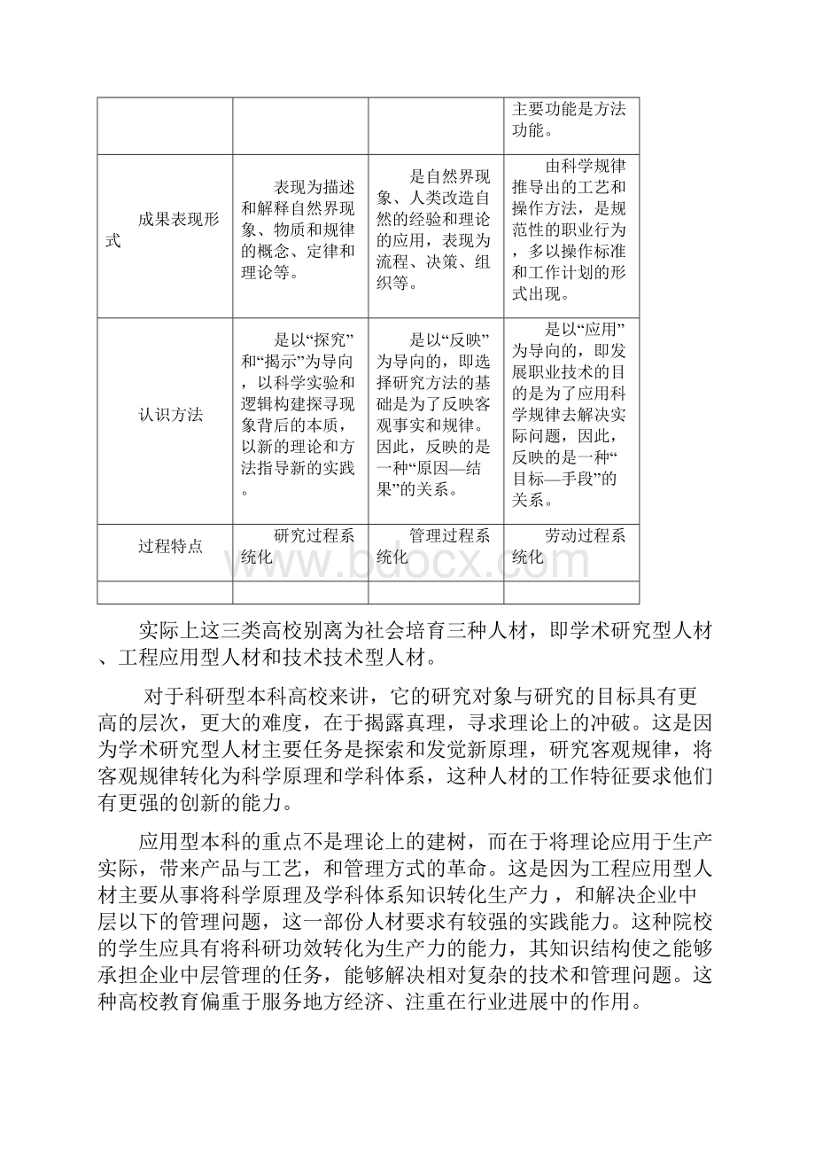 经管类应用型本科人材培育大体要求探讨Word文档格式.docx_第2页