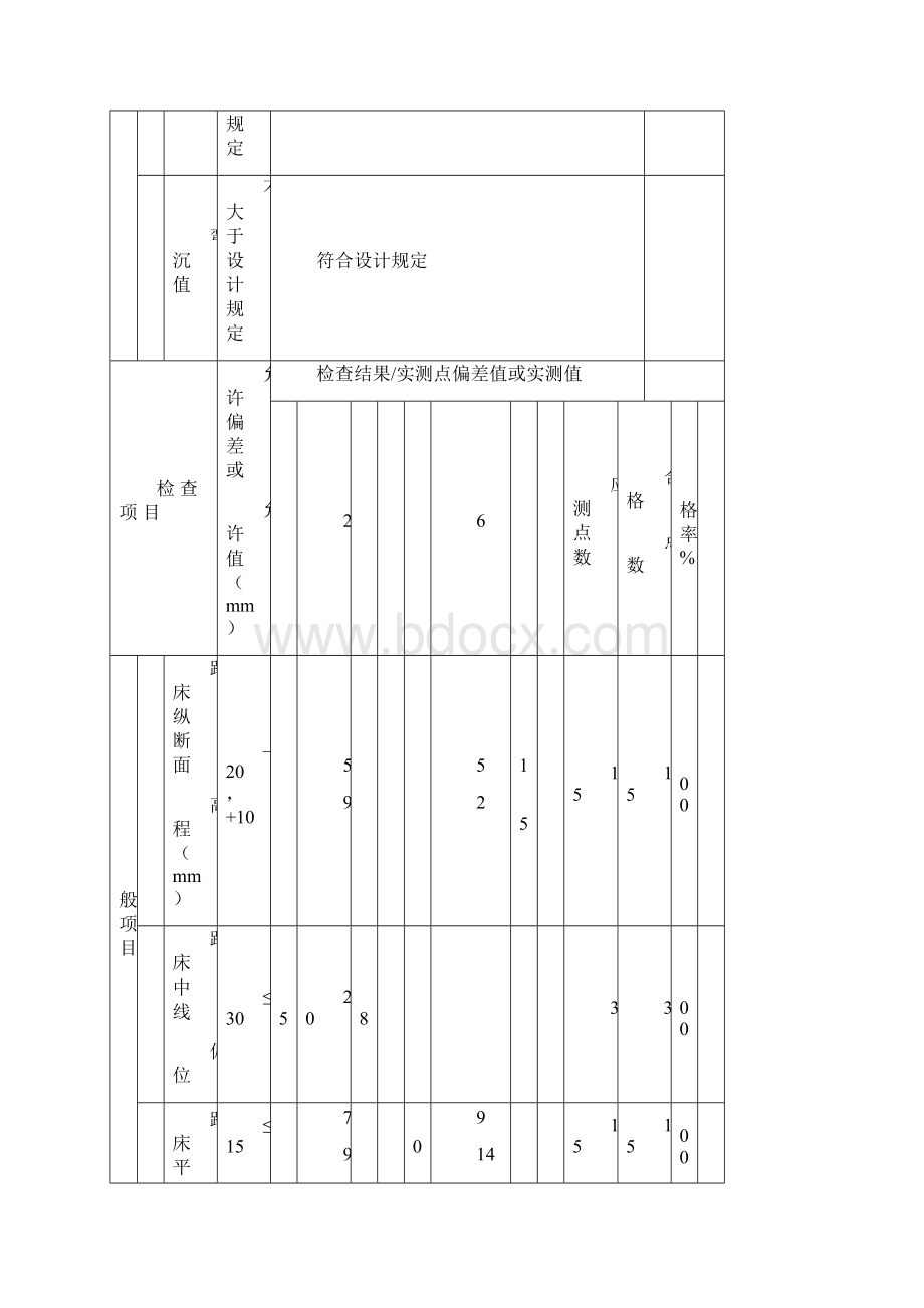 道路工序报验汇编.docx_第3页