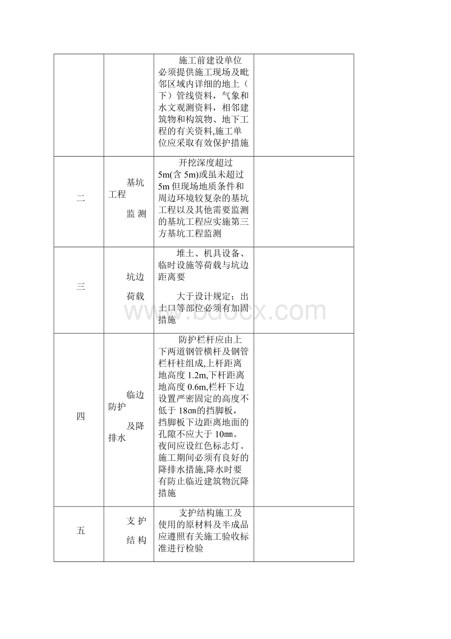 危险性较大工程验收表危大工程72418文档格式.docx_第3页