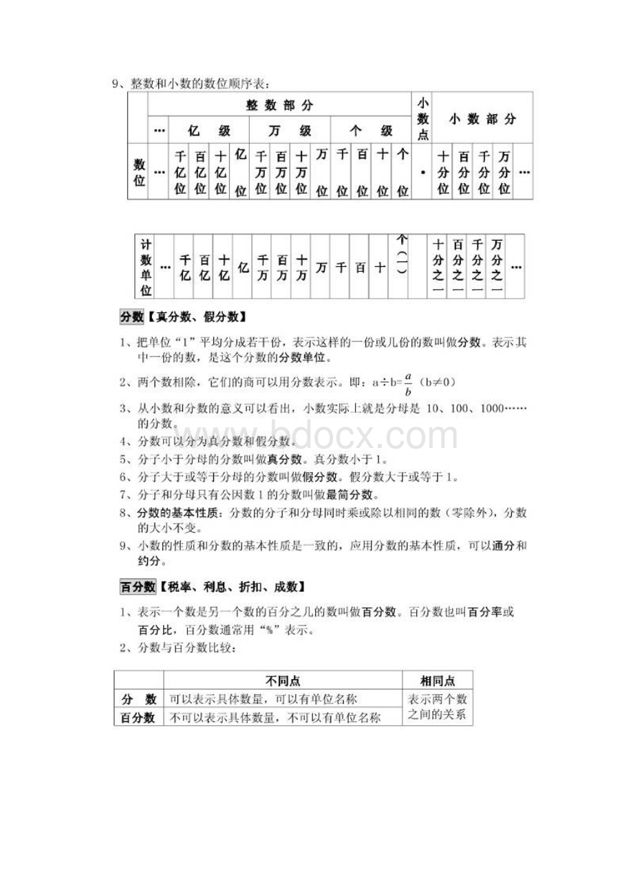 新苏教版小学数学总复习知识点归纳汇总.docx_第2页